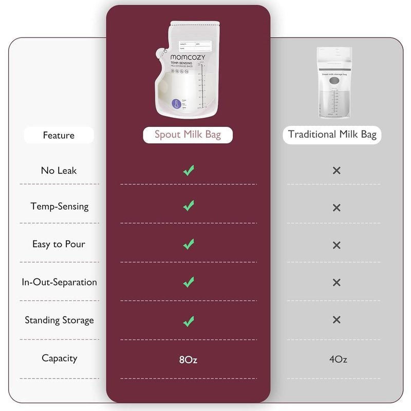 Momcozy – Spout Breastmilk Storage Bags – foto 2